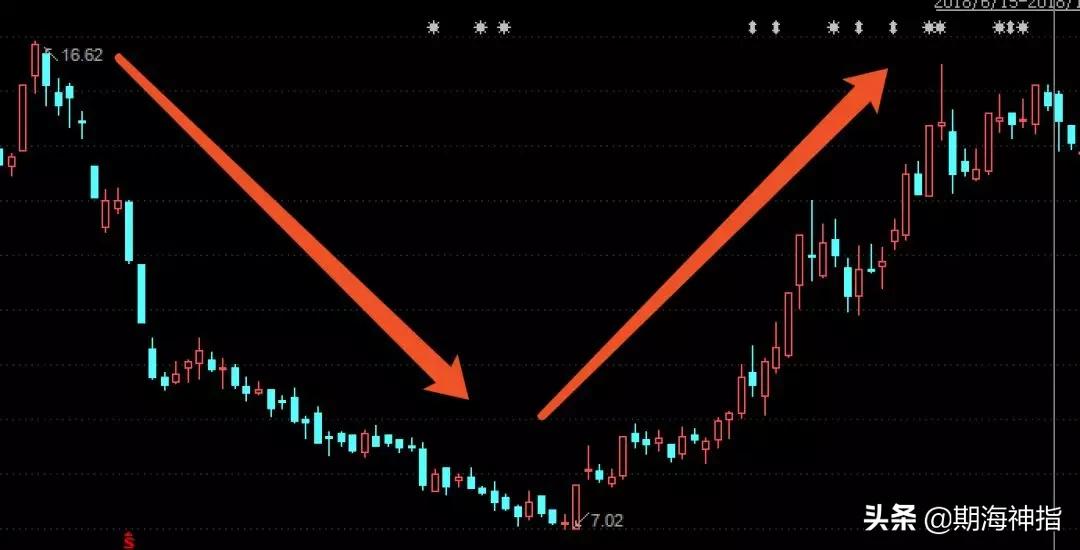 游资大佬徐翔的故事,期货徐翔