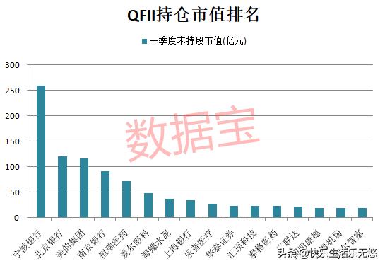 机构今日买入这5股,5月份看好哪些股票