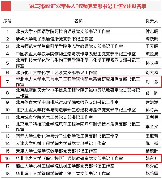 教育部办公厅最新公布!在这项重大名单中,华北电力大学光荣上榜!