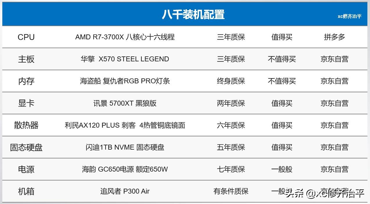 amd618的活动,amd处理器618