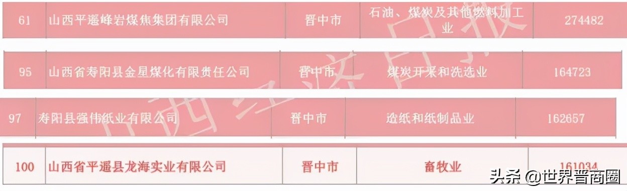 鹏飞与山西潞宝二审判决,鹏飞集团在山西排名