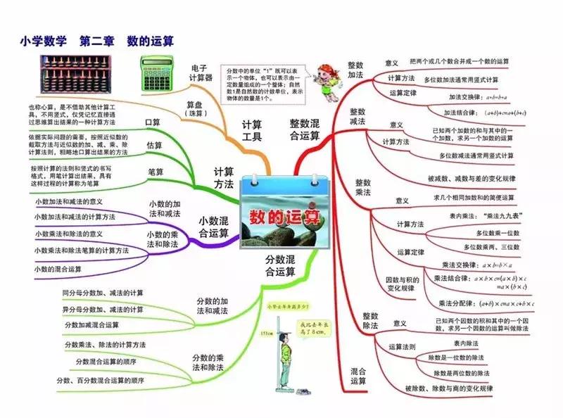 新学期数学计划思维导图,小学数学必考知识点思维导图