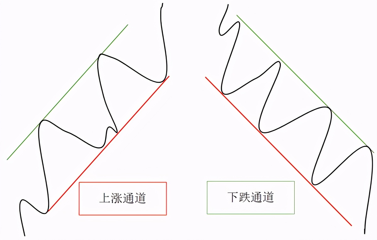 技术分析（二）趋势理论