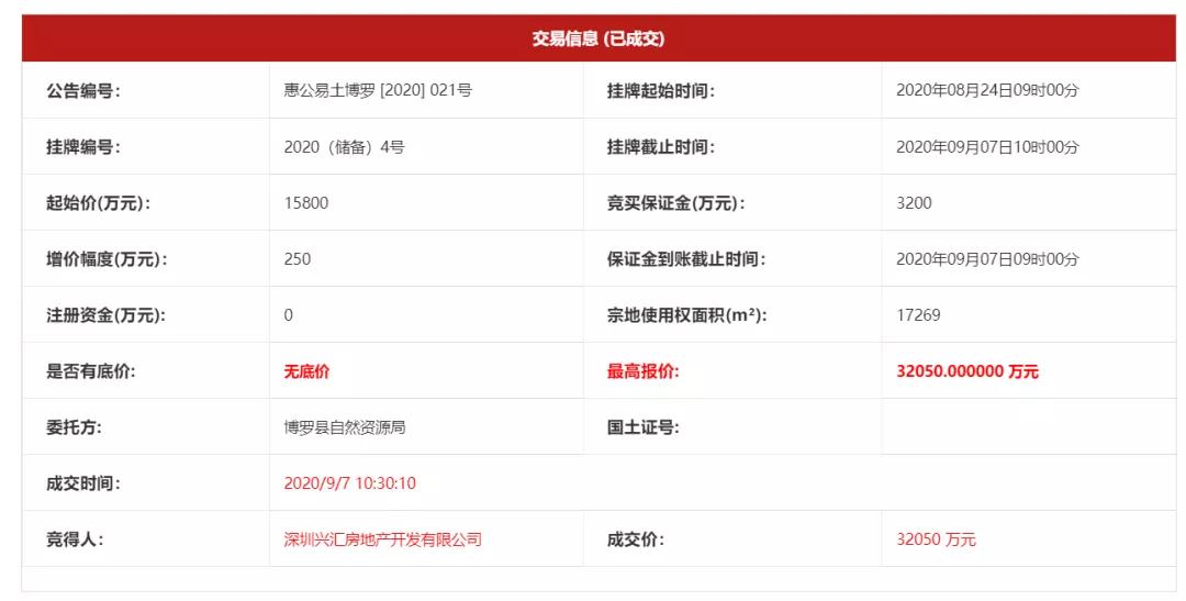 园洲房价涨了吗,园洲楼价