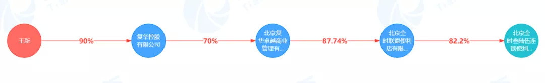 全时便利店关门原因,全时便利店最新状况