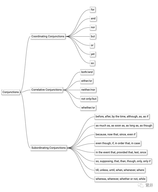 英语中的连词的定义及用法,英语连词与连接词有什么区别