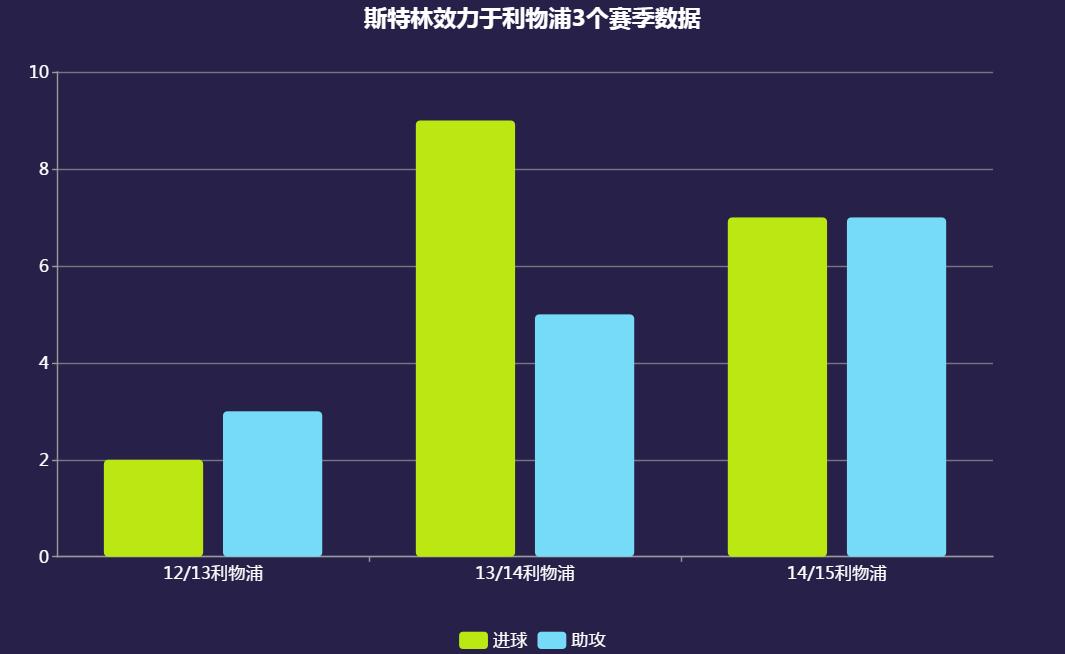斯特林代言人lisa,斯特林快乐足球王