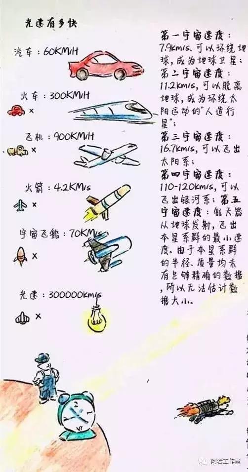 科学家奶爸手绘讲解流浪地球,流浪地球地下人类活动手绘