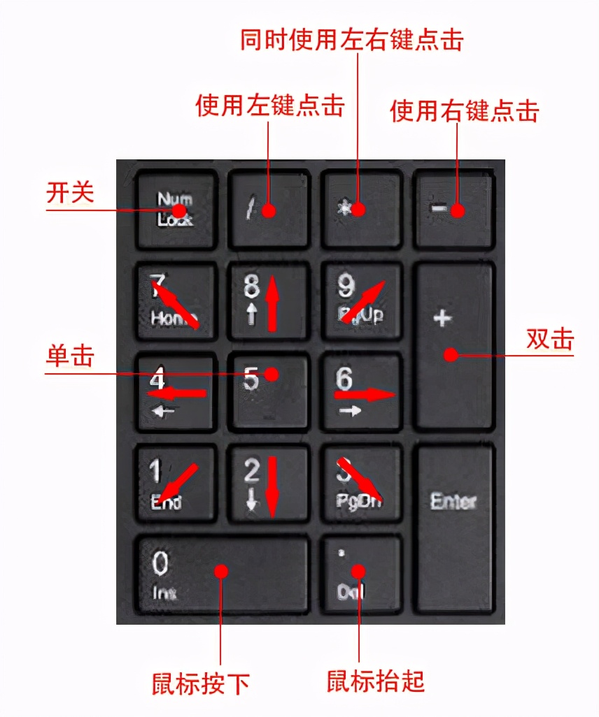 win10轻松使用鼠标键,windows哪些功能需关闭或开启