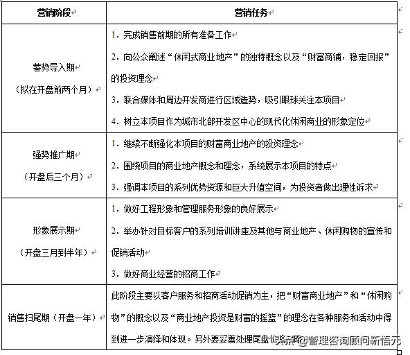 商业地产策划与案例大全,餐厅活动营销策划方案模板