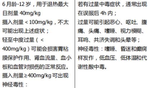 儿童误服布洛芬栓怎么办