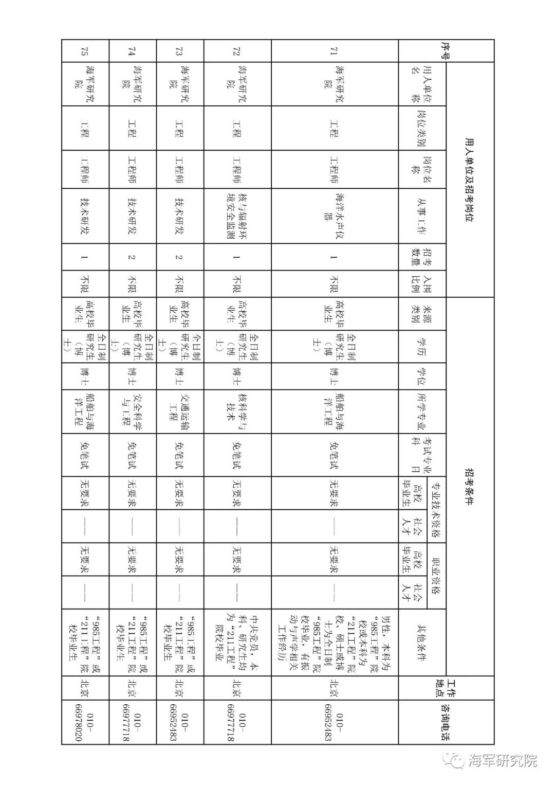 2020年军队文职技能招聘职位表,2018军队文职招聘中级专业技术岗