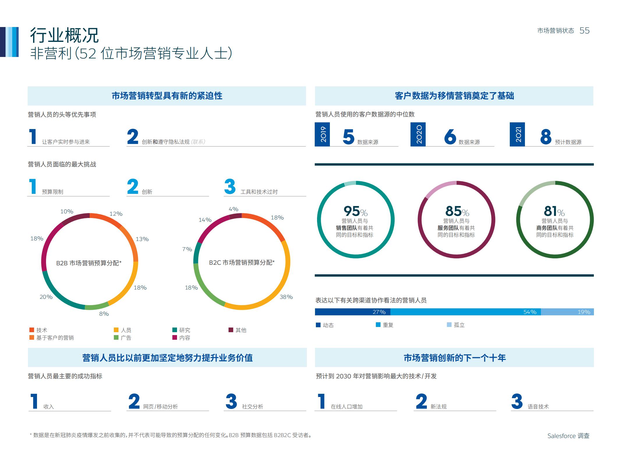 市场营销人数,如何通过市场洞察来做好营销