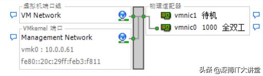 esxi怎么配置第二块物理网卡,esxi系统怎么装网卡驱动