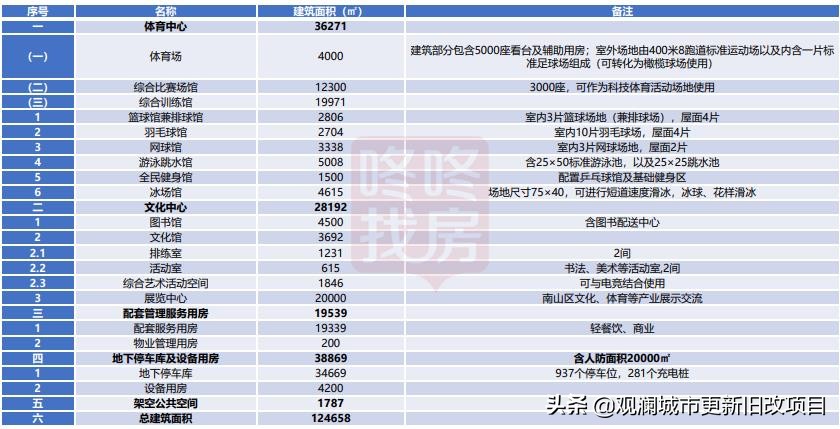蛇口体育中心效果图,蛇口体育中心溜冰场