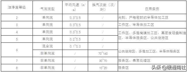 gmp药厂车间净化工程报价,gmp医药净化车间