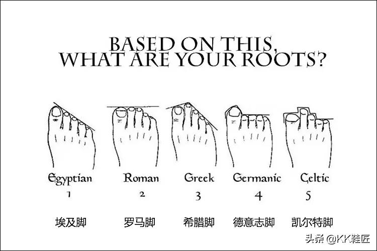 干货篇|高跟鞋怎么挑才舒适？