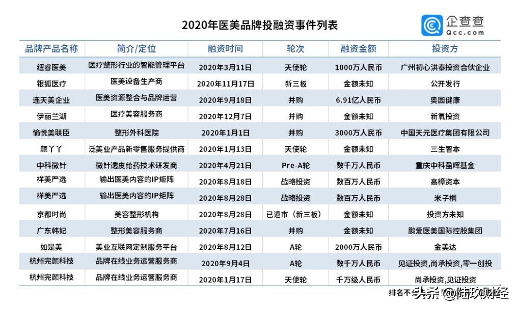 医美行业的分析,医美行业靠谱吗