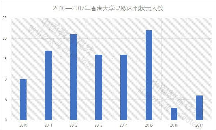 江苏文科状元报港大吗,港大2022录取状元