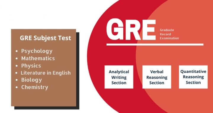 gre考试是什么,gre考试是什么考试呢