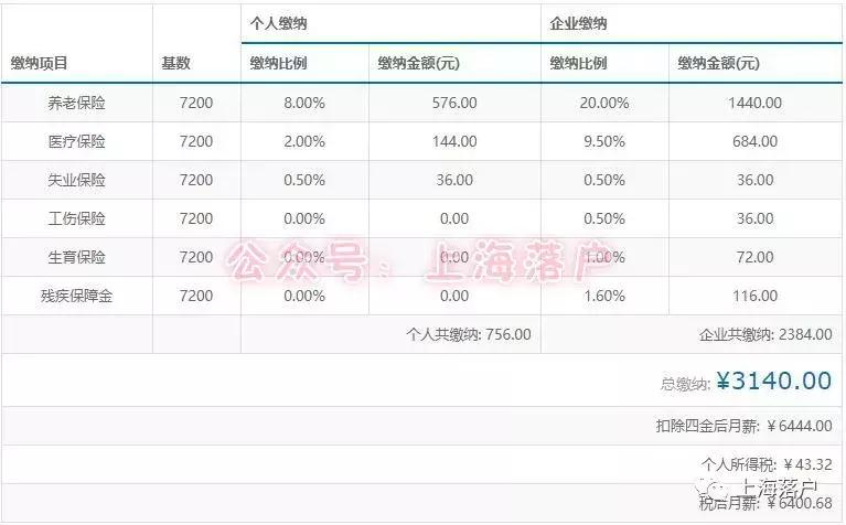 居住证积分如何满120分,居住证积分120分要什么条件才能办