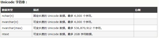 sql数据库常用命令代码,sql数据库常用函数表
