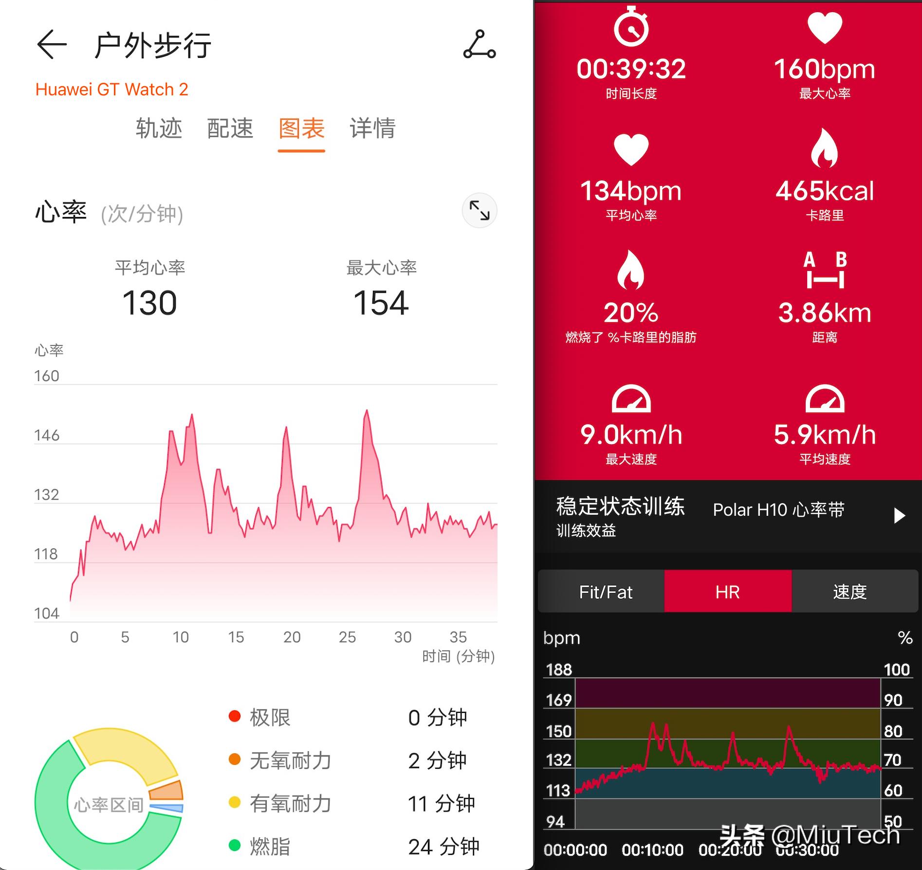 给爸妈用的健康手环,送父母健康手环推荐医疗级