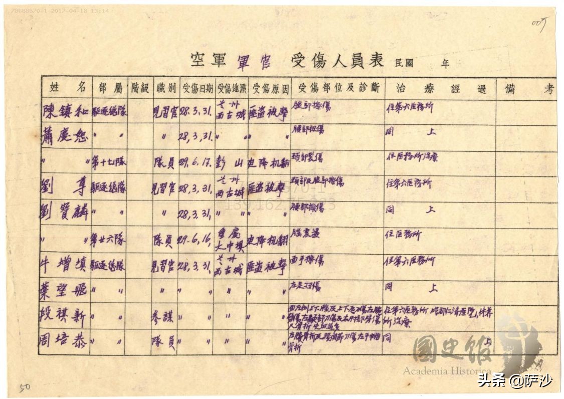那位踢球最好的抗战飞行员已经为国捐躯了:纪念陈镇和殉国80周年