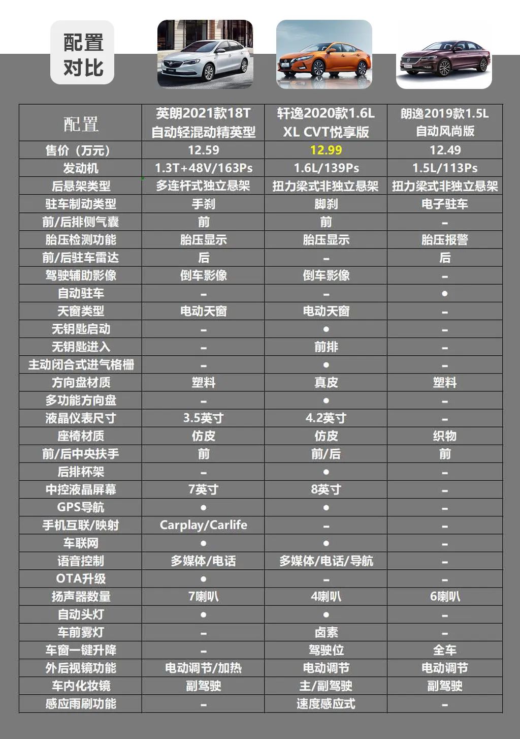 朗逸轩逸英朗哪个安全性好,英朗朗逸宝来轩逸哪个好车质网