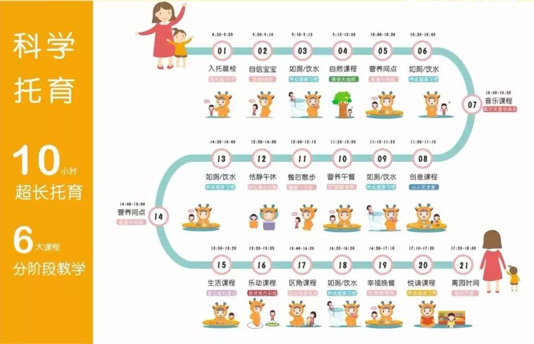 问答|61MaMa×Nina老师,5分钟让你了解托育早教