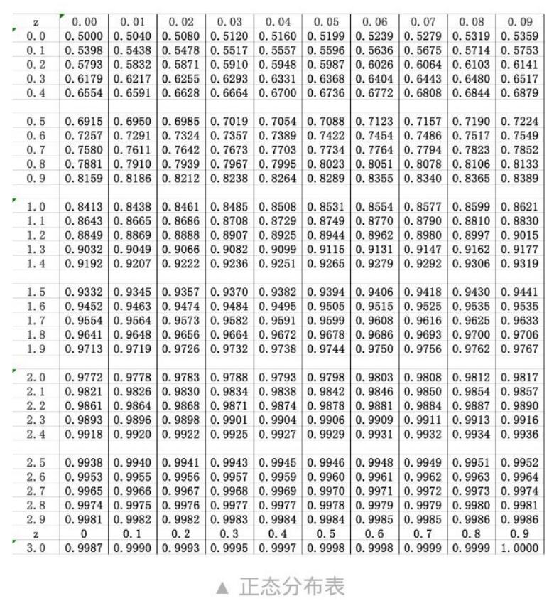 概率统计学习笔记,概率论条件概率经典例题详解