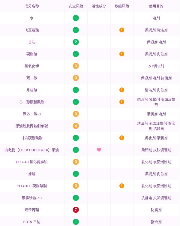 韩国口碑最好的彩妆单品,中国最好用的韩妆排行