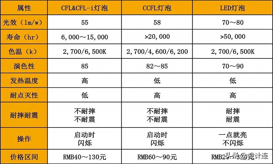 灯光设计走心的笔记,关于灯光美学的创意