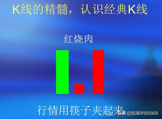 k线基础知识大全图解实时,k线的基本知识图解