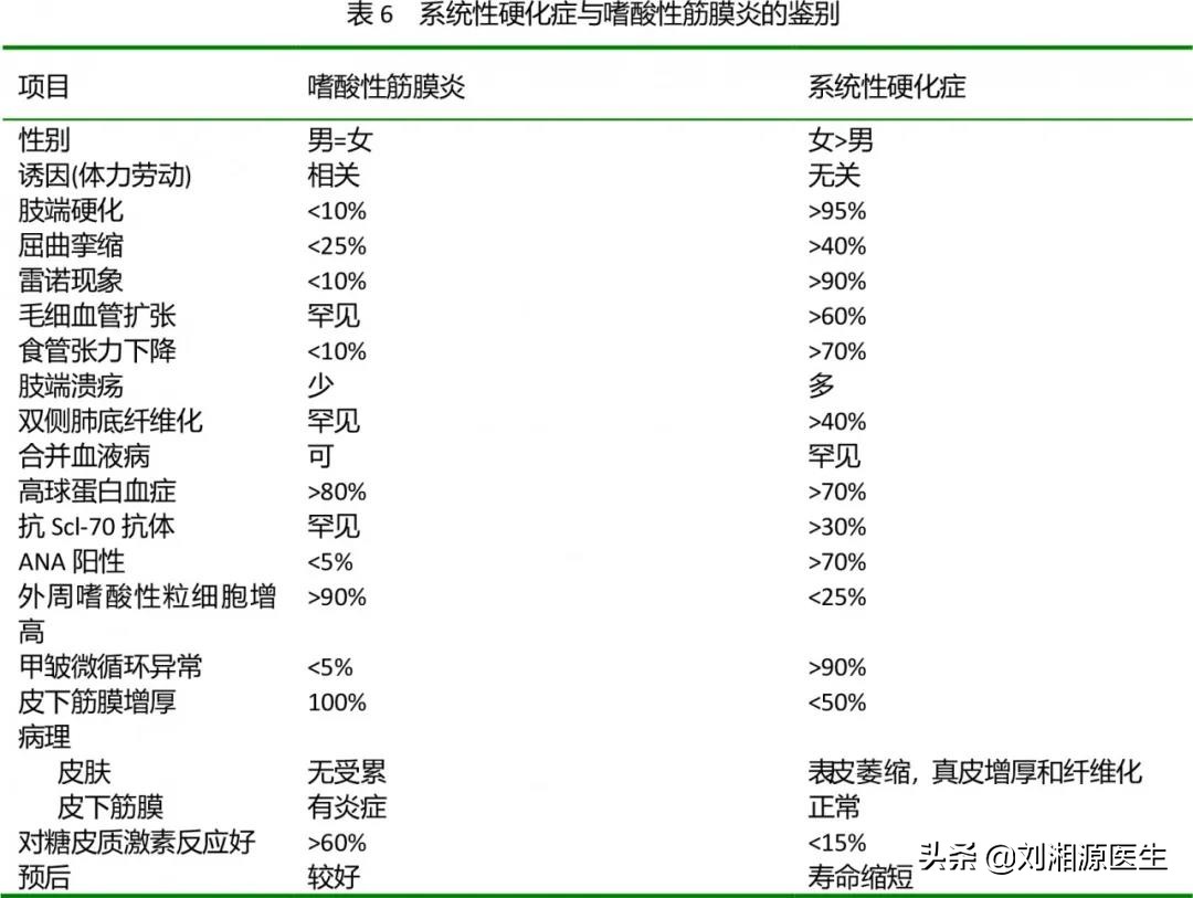 系统性硬化病患者可以怀孕吗,免疫相关不良妊娠诊断指南