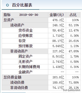 东方集团有限公司简介,东方集团详细地址