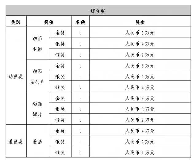 百艺视角动画制作公司,百艺视角在哪里