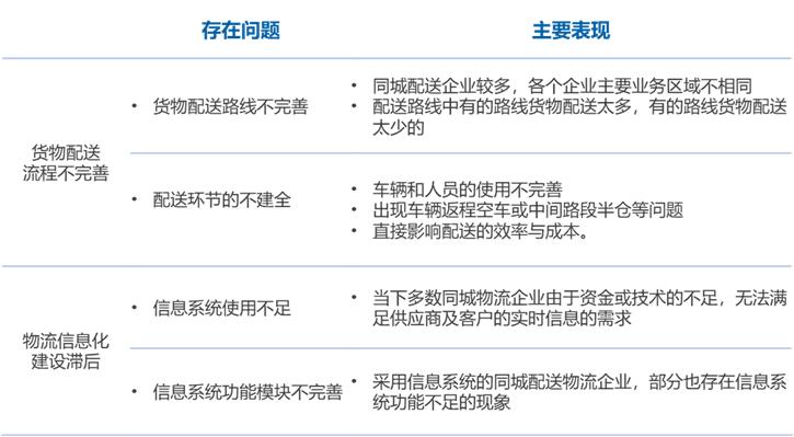 同城物流配送经营模式,哈尔滨同城物流配送