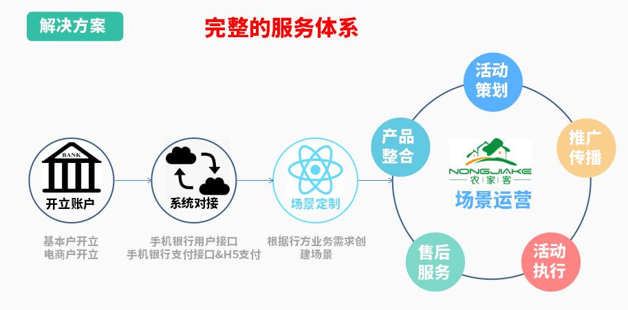 商业银行经营模式,数字金融浪潮下商业银行如何转型