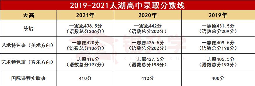 无锡六大高中是哪些,无锡六大高中是哪六大高中