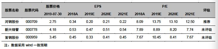 河北为什么钢铁产量高,2023河北省钢铁企业产量排名