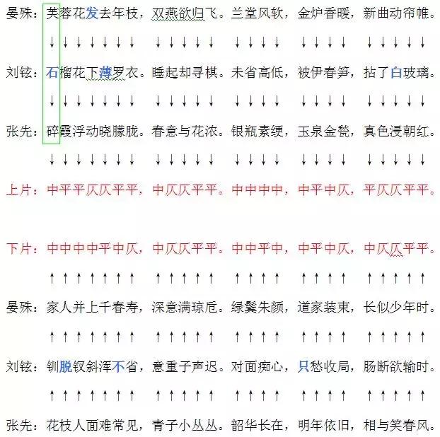 每个词牌的平仄字数都是固定的吗,词一定要有平仄吗