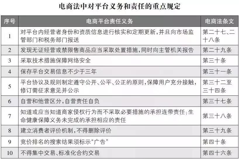 电子商务法对代购有什么影响,电子商务法施行中的问题