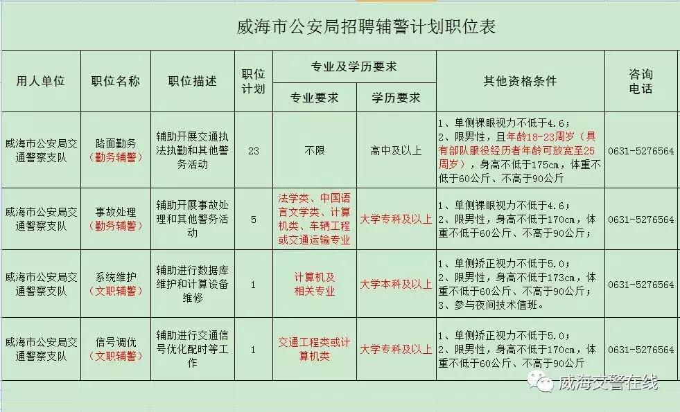 威海市环翠区公安局招聘辅警,威海市招聘辅警体能测试多少合格