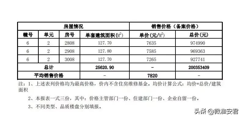 毛坯价破万！刚刚淮安最新房价备案出炉！郦城国际、水沐和禧园..