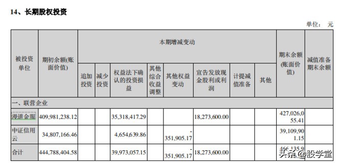 互联网券商有哪家公司是龙头,互联网金融券商龙头
