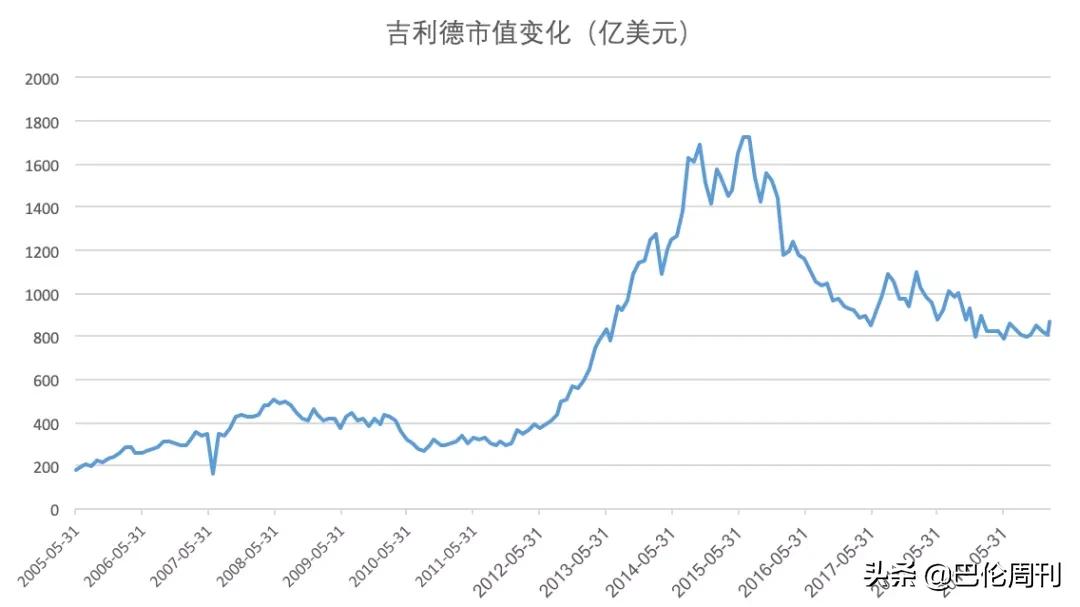 抗毒传奇吉利德:“神药”帮中国,也是在救自己|《巴伦》中概股