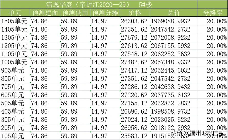 帝封江恒大滨江左岸房价,时代江来房价多少钱一平