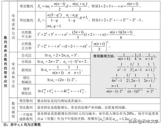 高中数学公式大全完整版读音,2023高中数学公式归纳总结