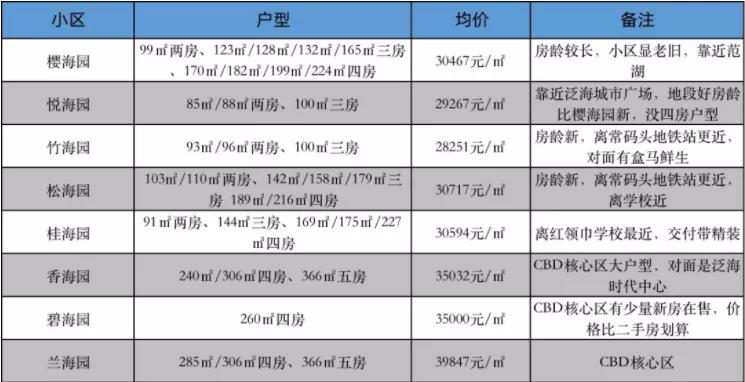 江汉学区房变化,江汉区最有潜力的学区房